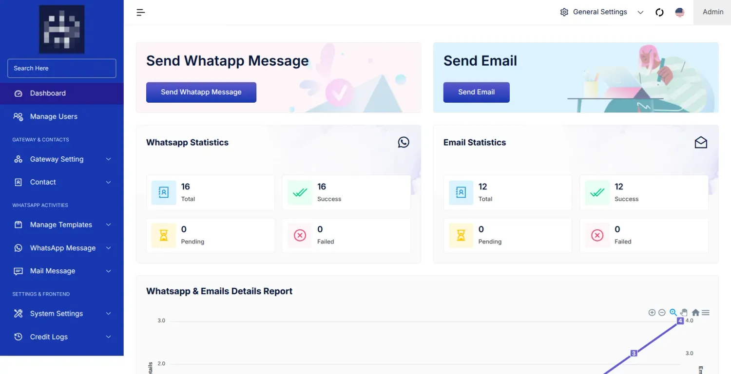 Admin dashboard page