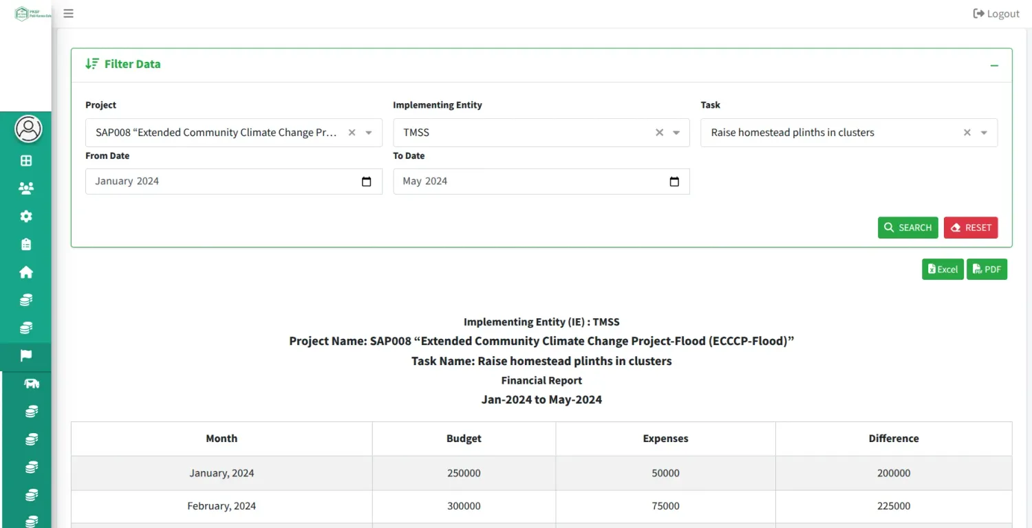 Financial report
